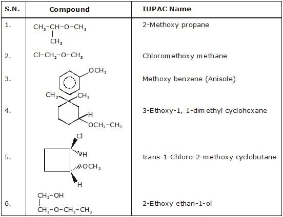chemistry
